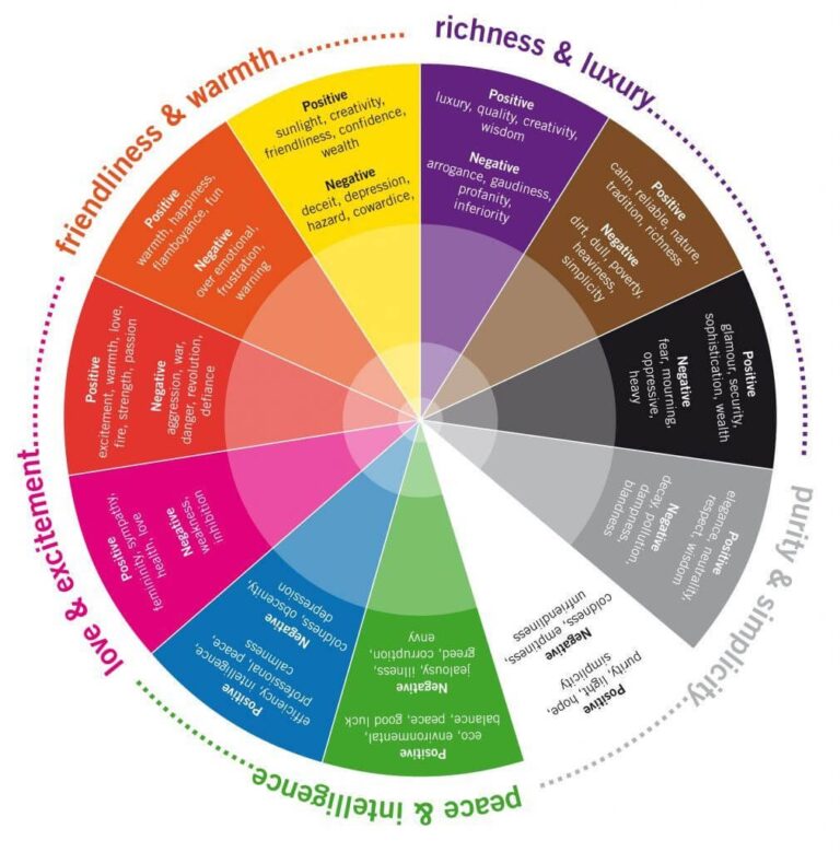 The Psychology of Color in Design: Why Your Brand’s Palette Matters ...